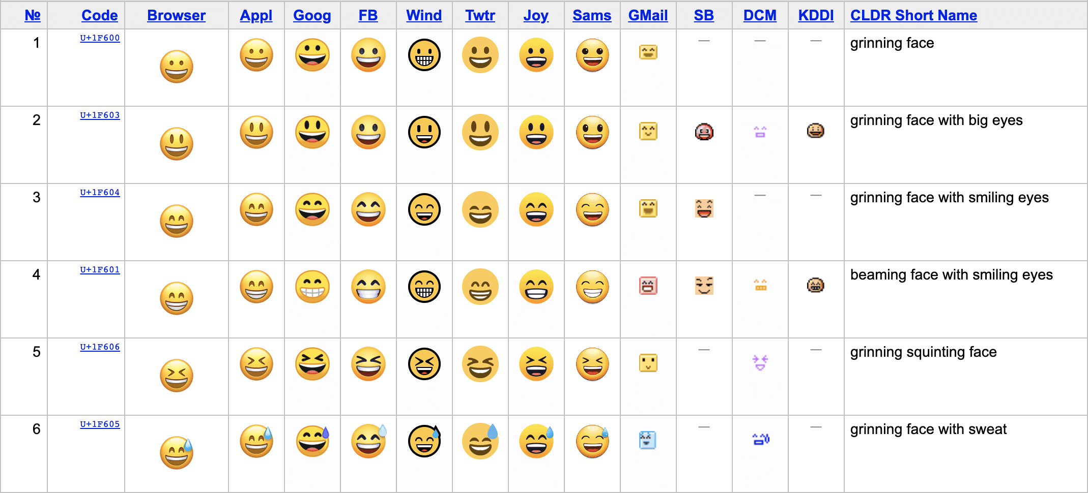 Bedeutung deutsch whatsapp Emojis: Die