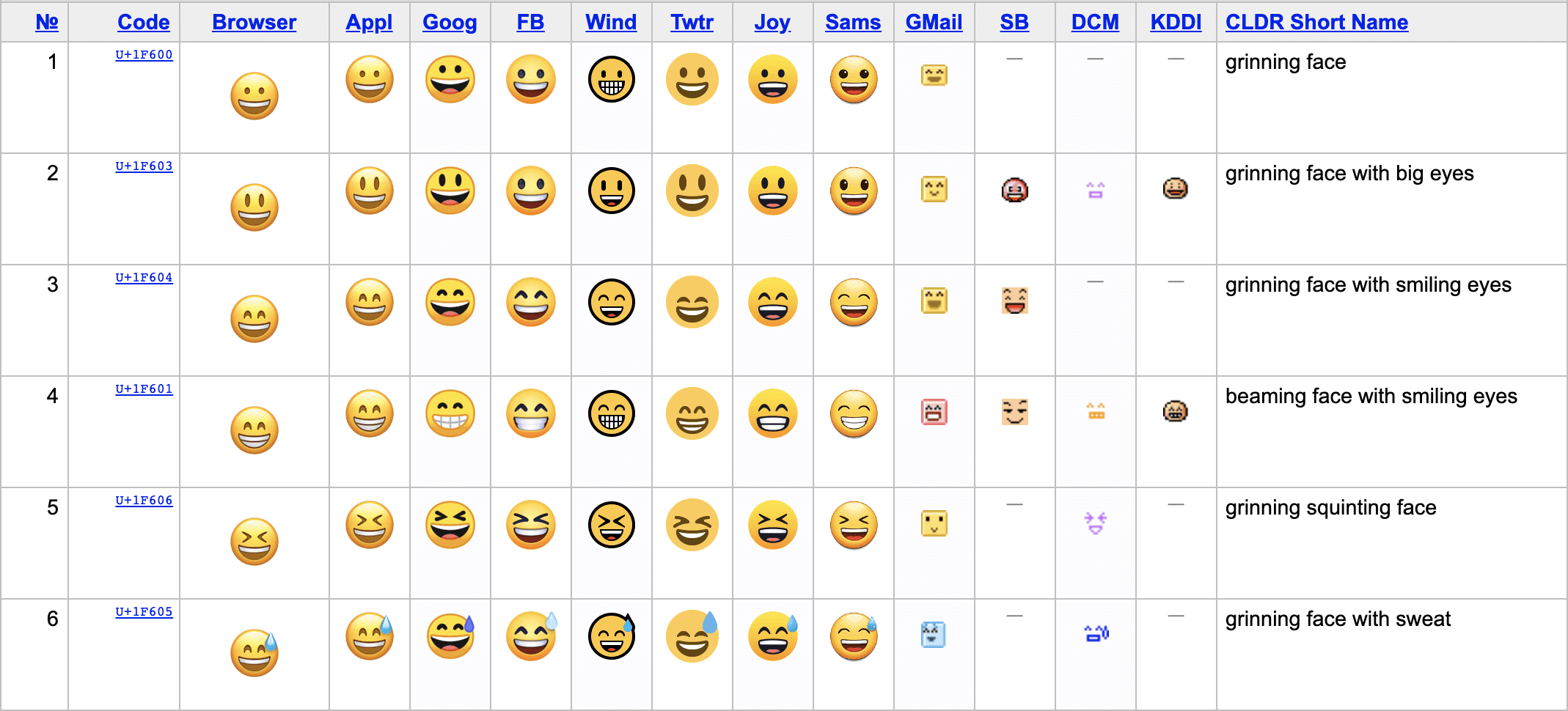 Handy smileys bedeutung